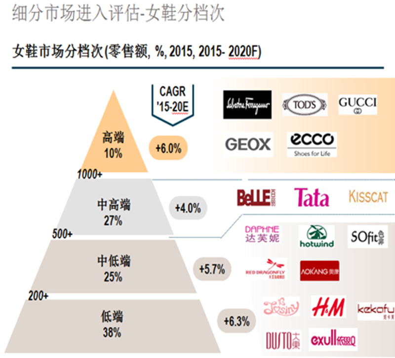 如何让一双旧鞋焕发新生？今天，我们就来聊聊“凯欣特舒鞋”这款产品。